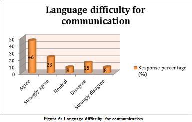 Fair Treatment of Ethnicities Assignment5.png